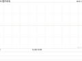 重庆机电发布2023年度业绩 归母净利润3.04亿元同比减少2.15%